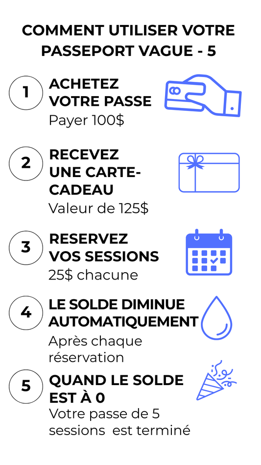 PASSEPORT VAGUE 5 - 25$ de rabais (5 sessions pour le prix de 4)